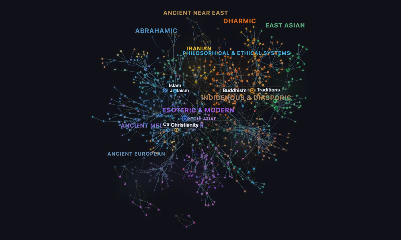 OpenGrail: the force-directed atlas with all eleven clusters laid out and the major traditions labelled